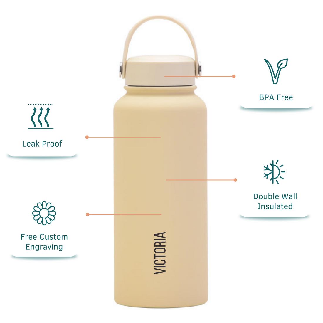 Custom Insulated Water Bottle - Limestone 1L