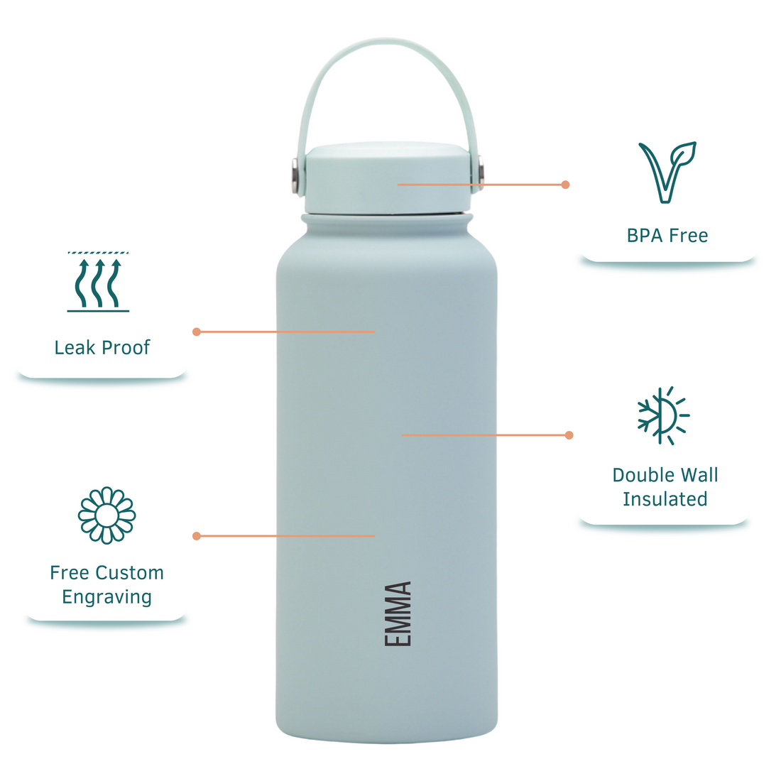 Custom Insulated Water Bottle - Pale Blue 1L