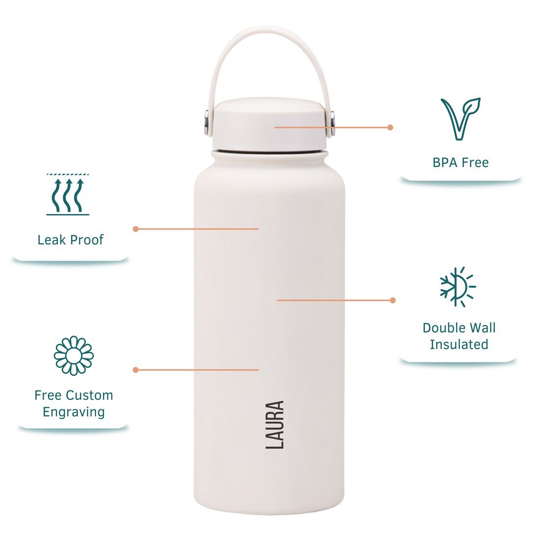 Custom Insulated Water Bottle - White 1L